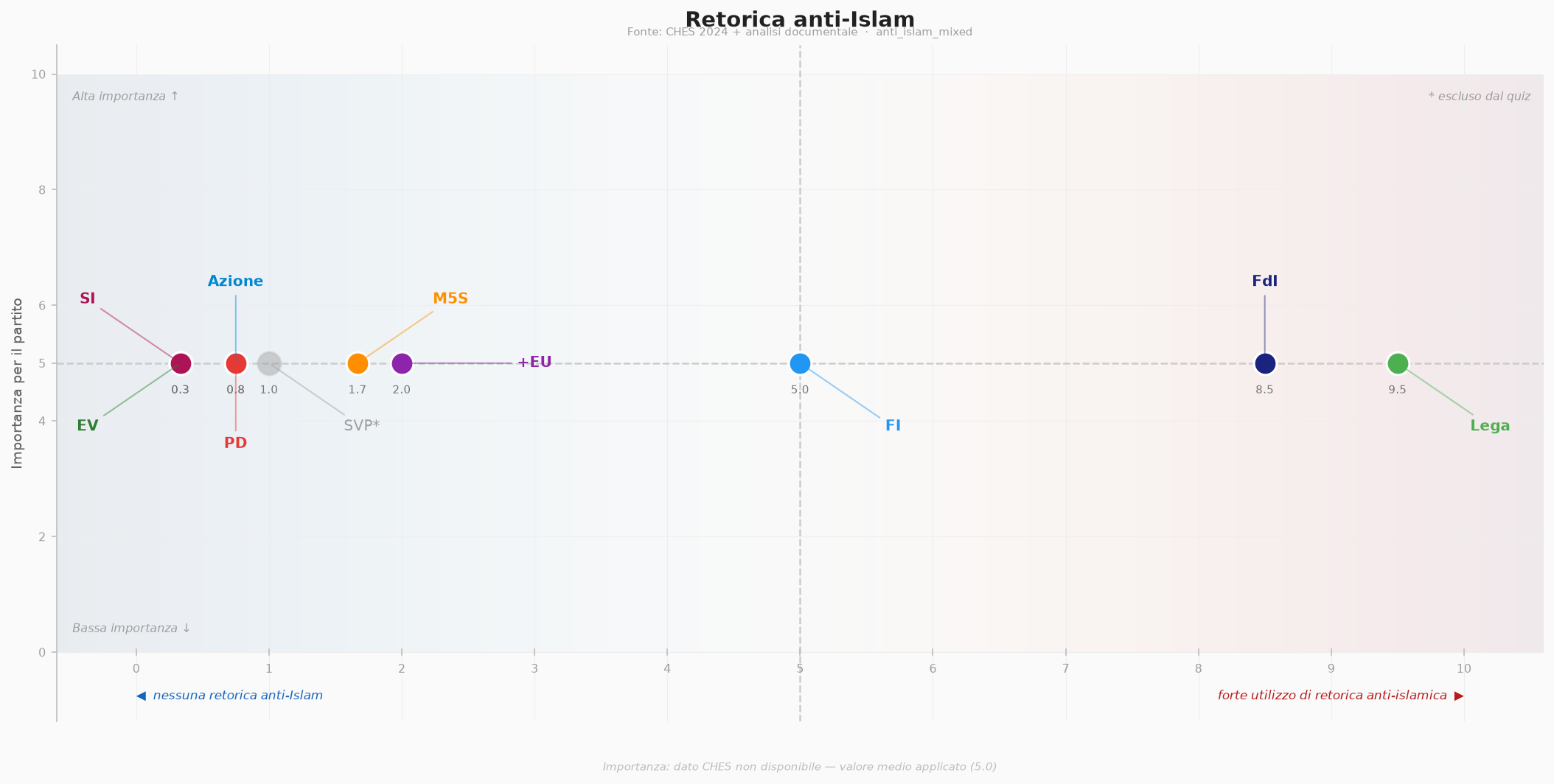 Retorica anti-Islam