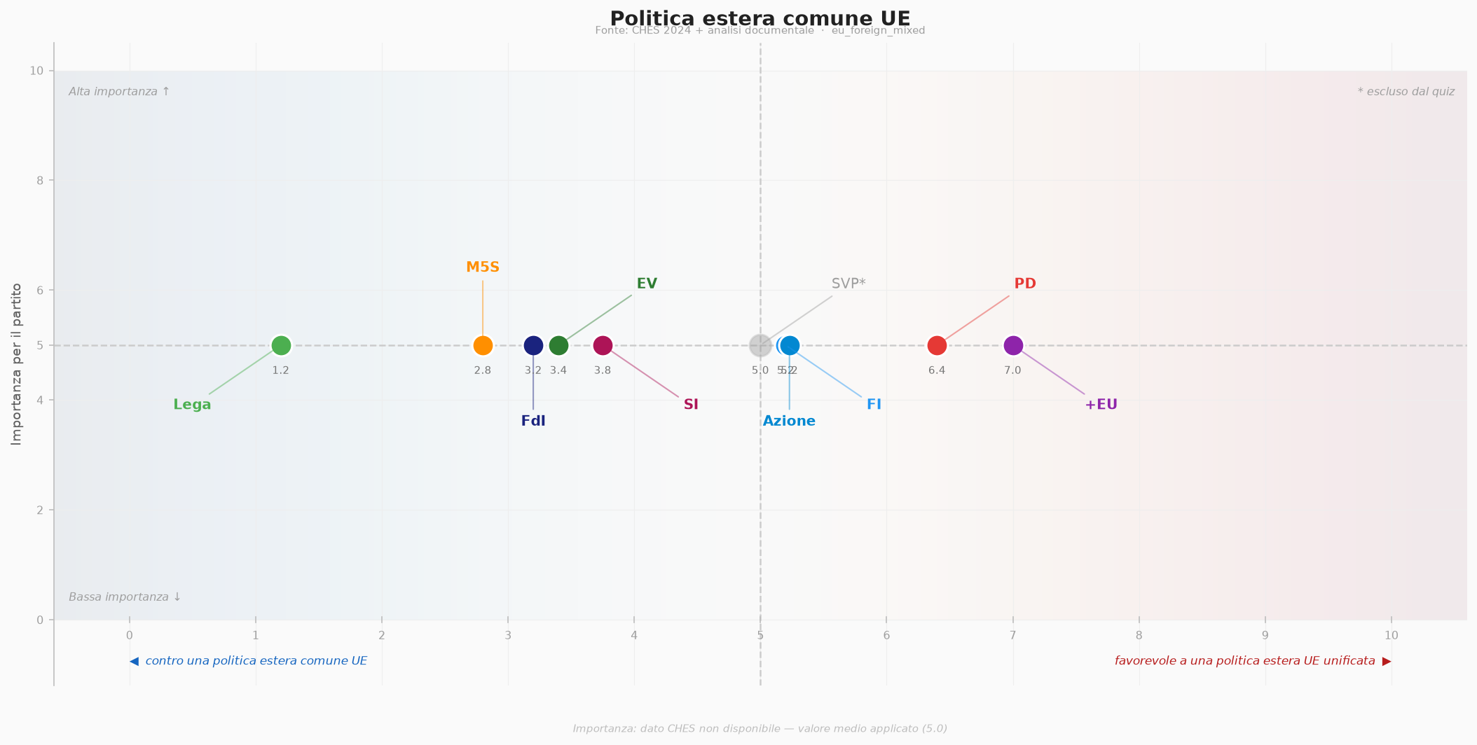 Politica estera comune UE