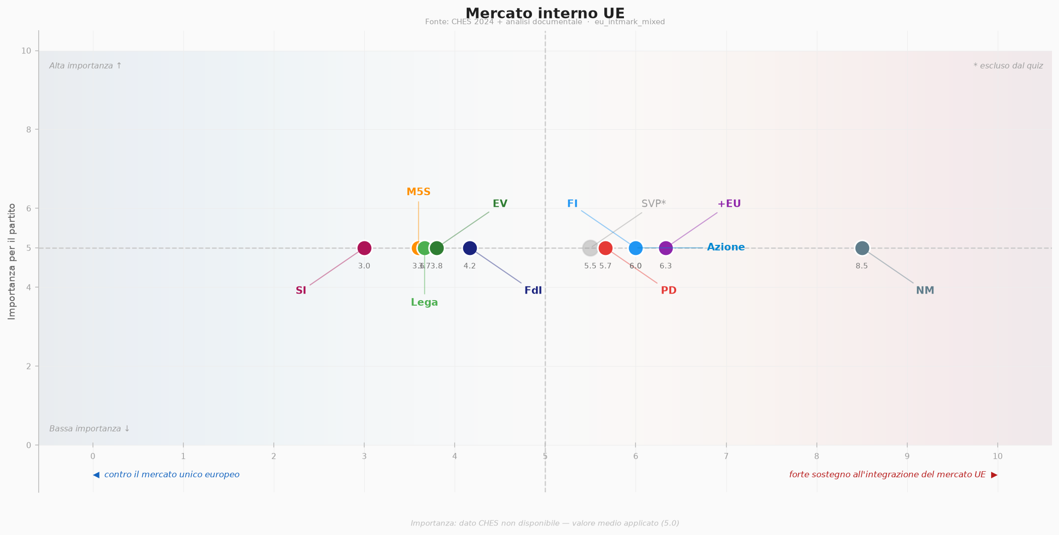Mercato interno UE