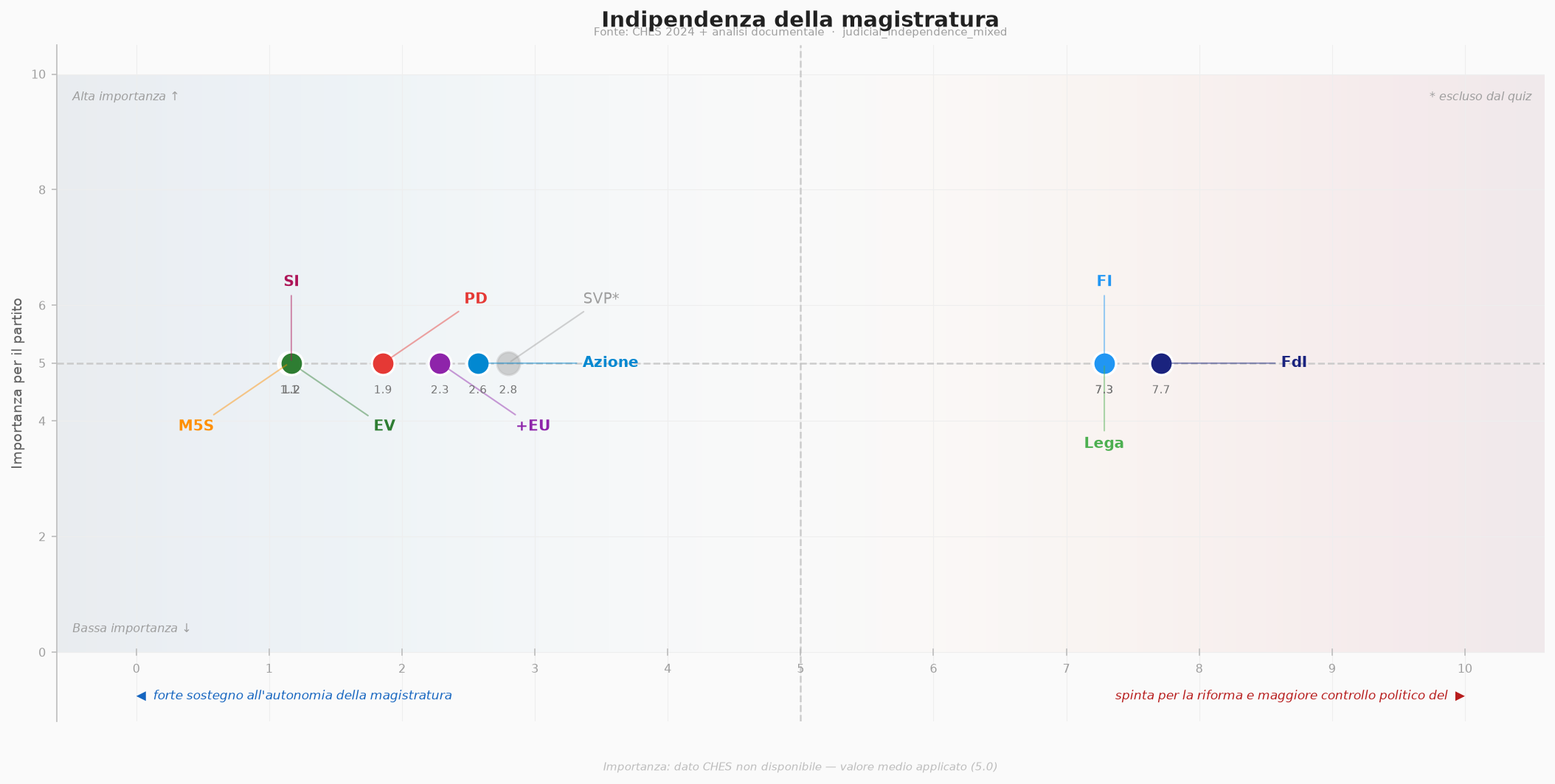 Indipendenza della magistratura