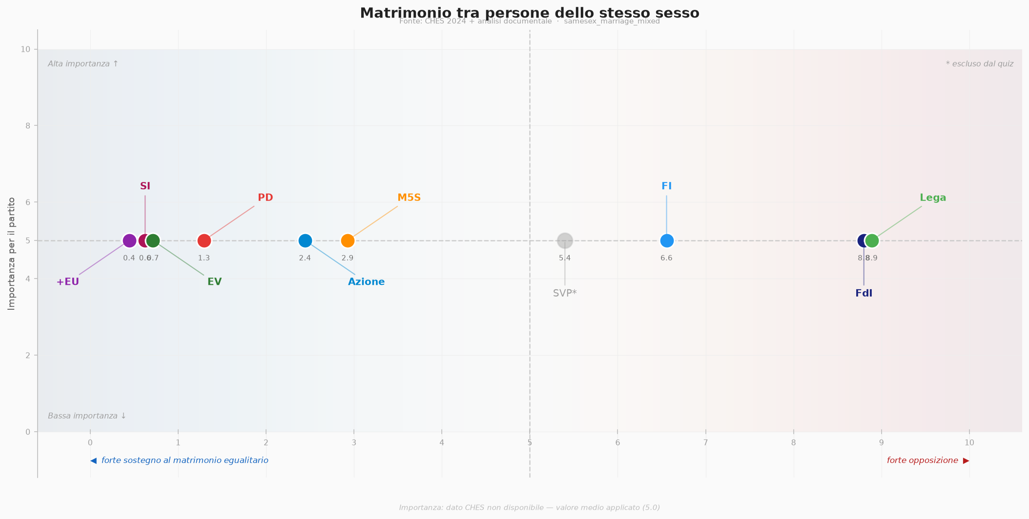 Matrimonio tra persone dello stesso sesso