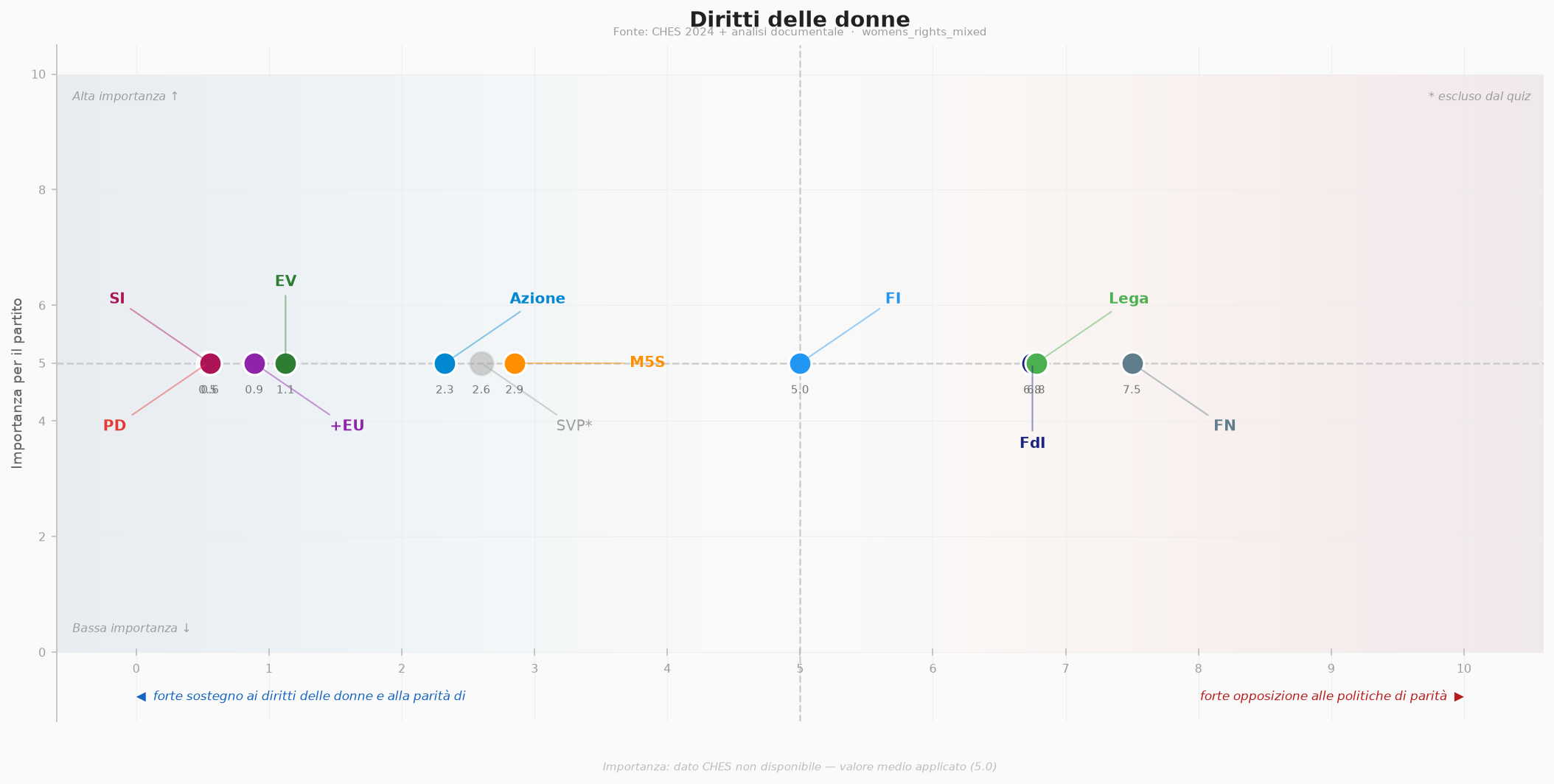 Diritti delle donne